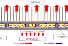 Cooling System Hibrida (Vapor Chamber + Liquid Metal): Inovasi Sistem Pendingin Terbaru