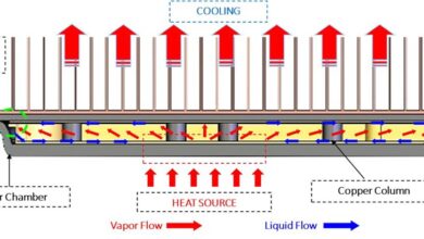 Cooling System Hibrida (Vapor Chamber + Liquid Metal): Inovasi Sistem Pendingin Terbaru