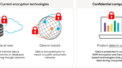 Mengungkap Confidential Computing: Keamanan Data Terdepan