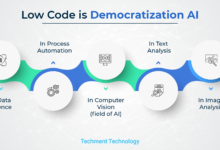Low-Code/No-Code AI-Driven: Solusi Inovatif Untuk Pengembangan AI