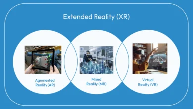 Extended Reality (XR) Cerdas: Meningkatkan Pengalaman Dengan Kecerdasan Buatan